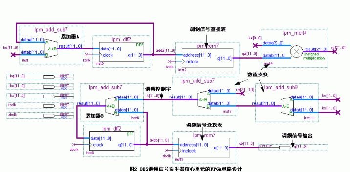 DDSźŷĵԪFPGA·ͼ