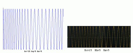 DDSƵͼmatlab